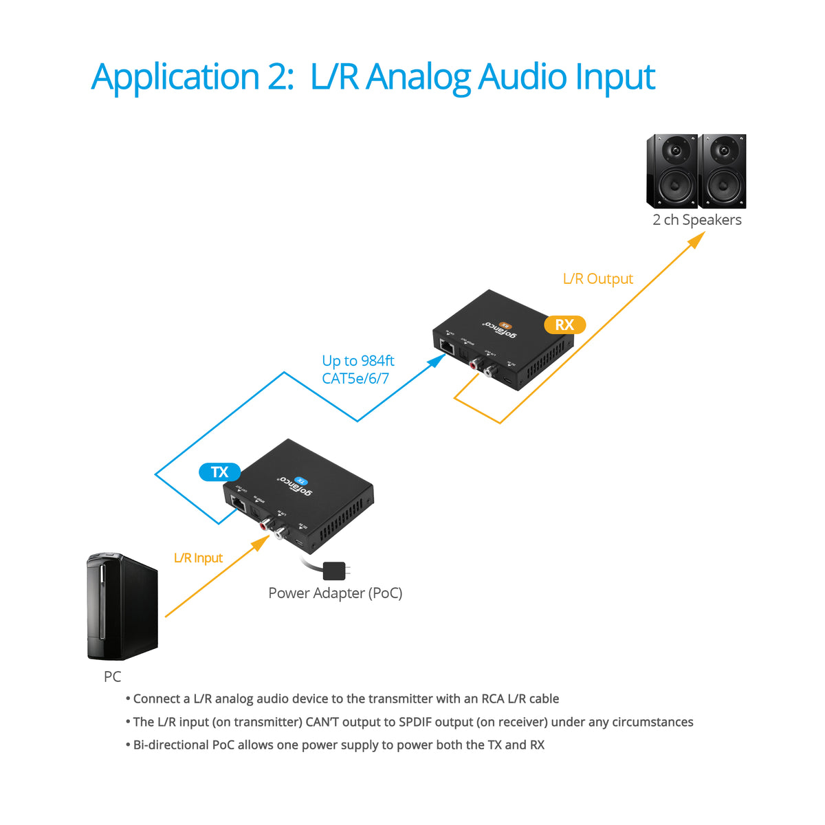 Audio Extender over CAT with DAC - 300m