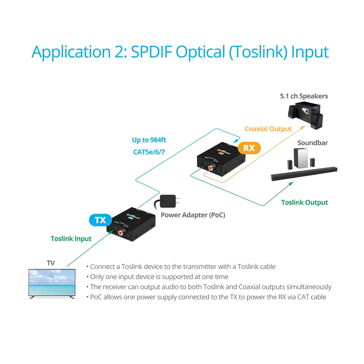 Coaxial/Toslink CAT5e/6 Extender – 300m