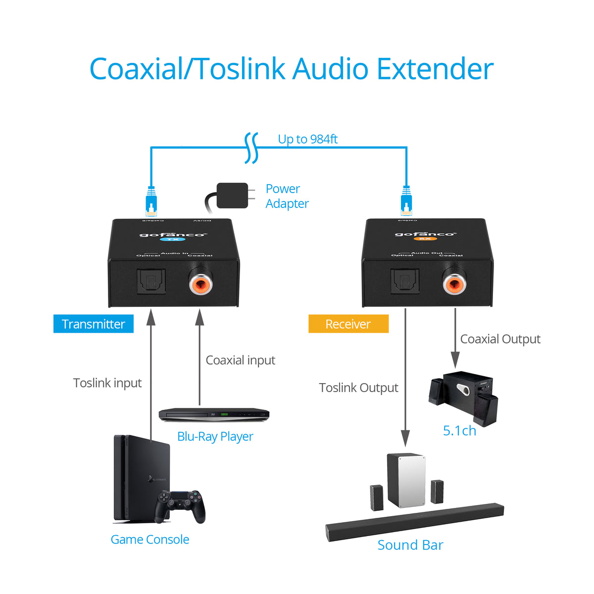Coaxial/Toslink CAT5e/6 Extender – 300m
