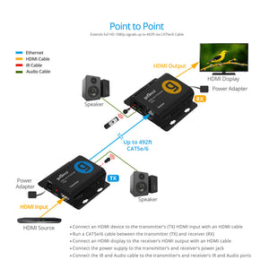 Full HD HDMI Over IP Extender - 150m - Receiver
