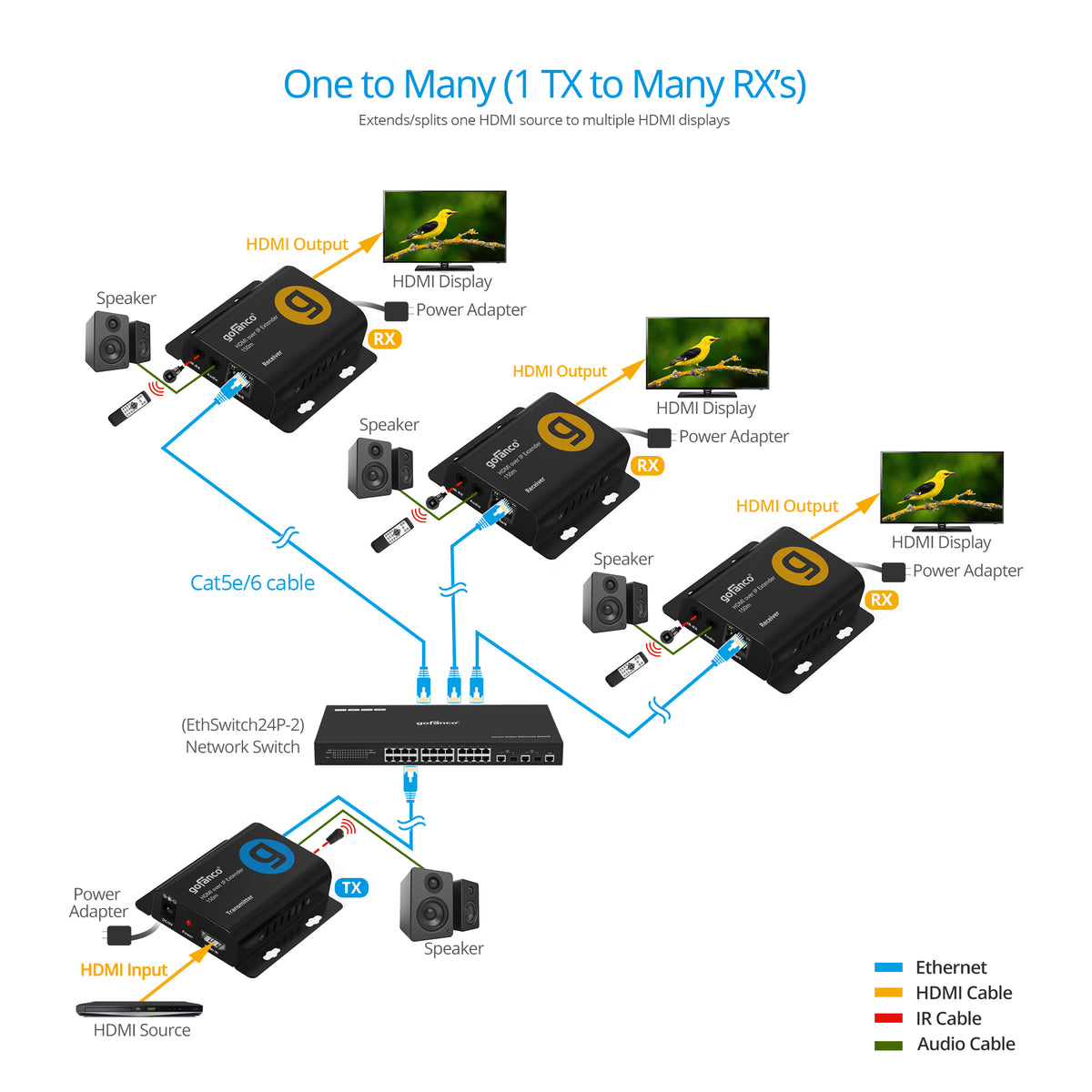 Full HD HDMI Over IP Extender - 150m - Receiver