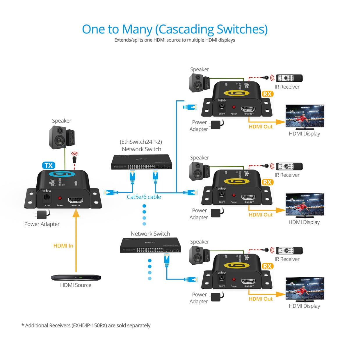 Full HD HDMI Over IP Extender - 150m - Receiver