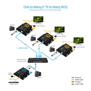 Full HD HDMI Over IP Extender - 150m, 1080p 60Hz