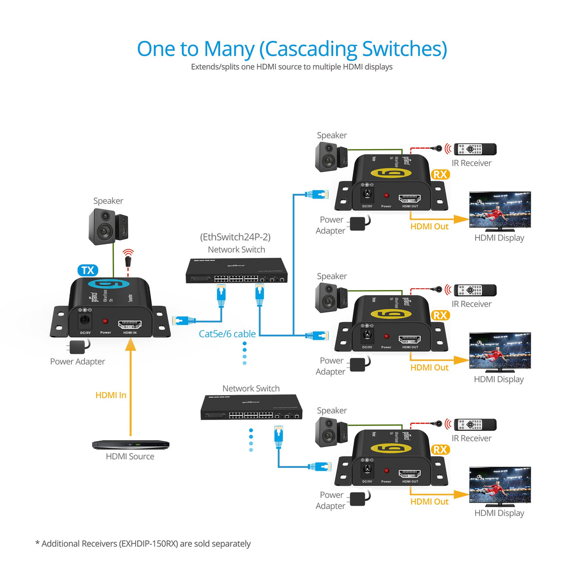 Full HD HDMI Over IP Extender - 150m, 1080p 60Hz