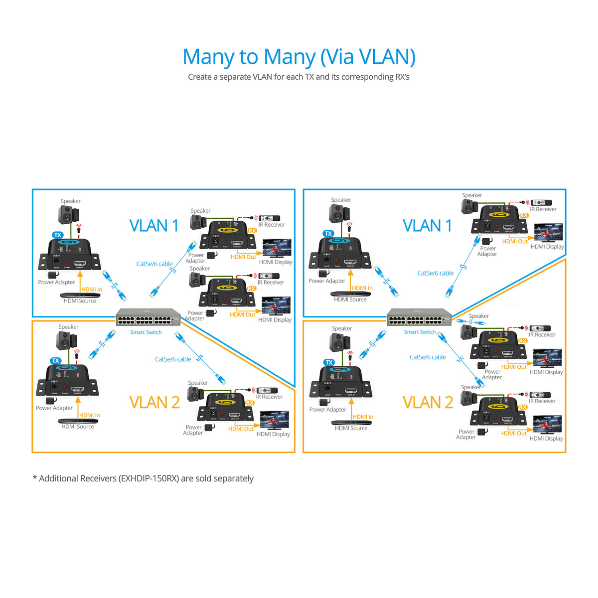 Full HD HDMI Over IP Extender - 150m, 1080p 60Hz