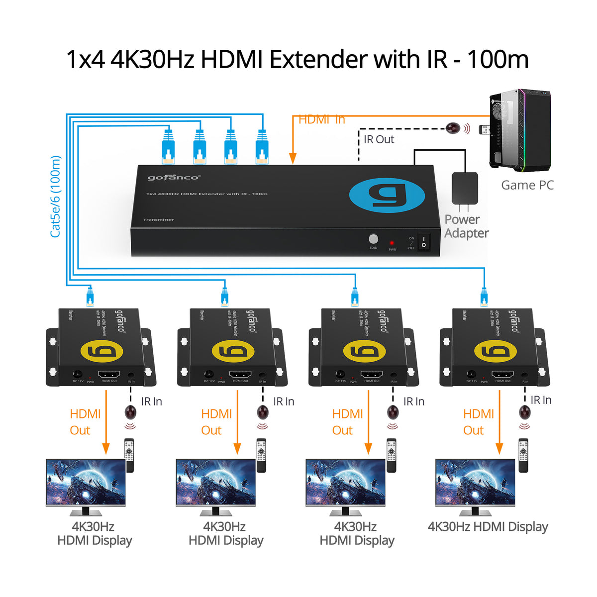 1x4 4K30Hz HDMI Extender with IR - 100M
