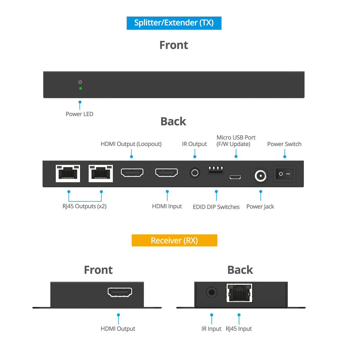 1x2 HDMI 1.4 CAT Extender/Splitter – 70m