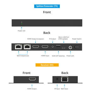 1x2 HDMI 1.4 CAT Extender/Splitter – 70m
