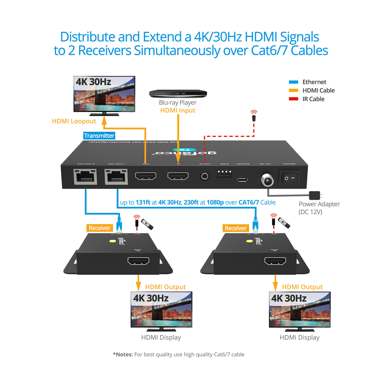 1x2 HDMI 1.4 CAT Extender/Splitter – 70m