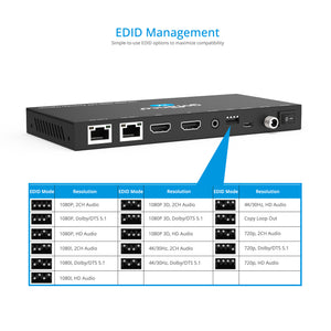 1x2 HDMI 1.4 CAT Extender/Splitter – 70m