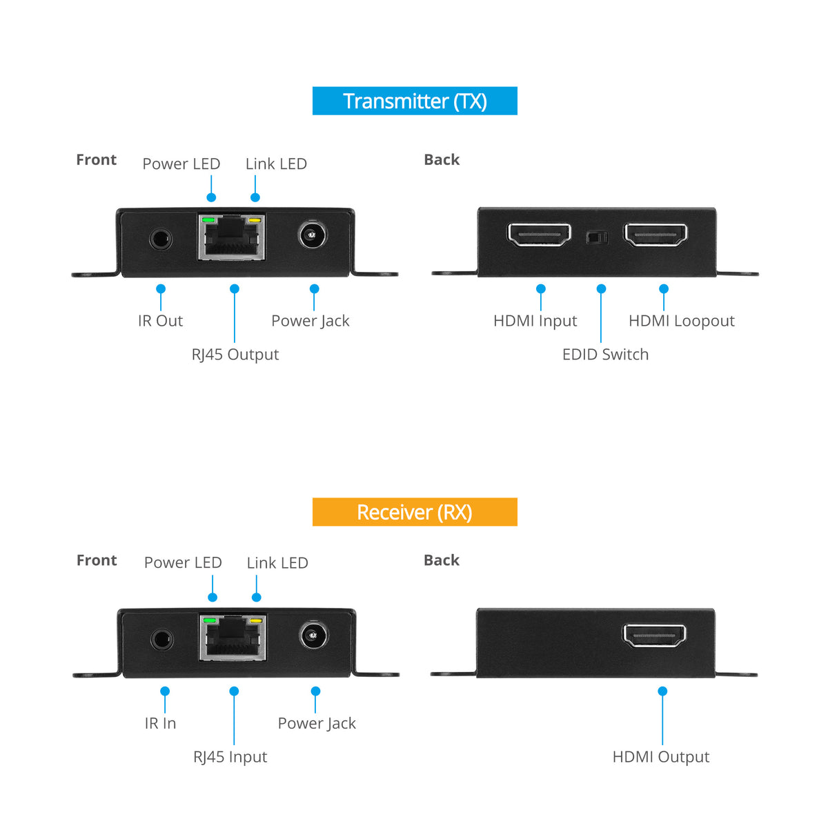 HDMI 1.4 CAT Extender with EDID Switch