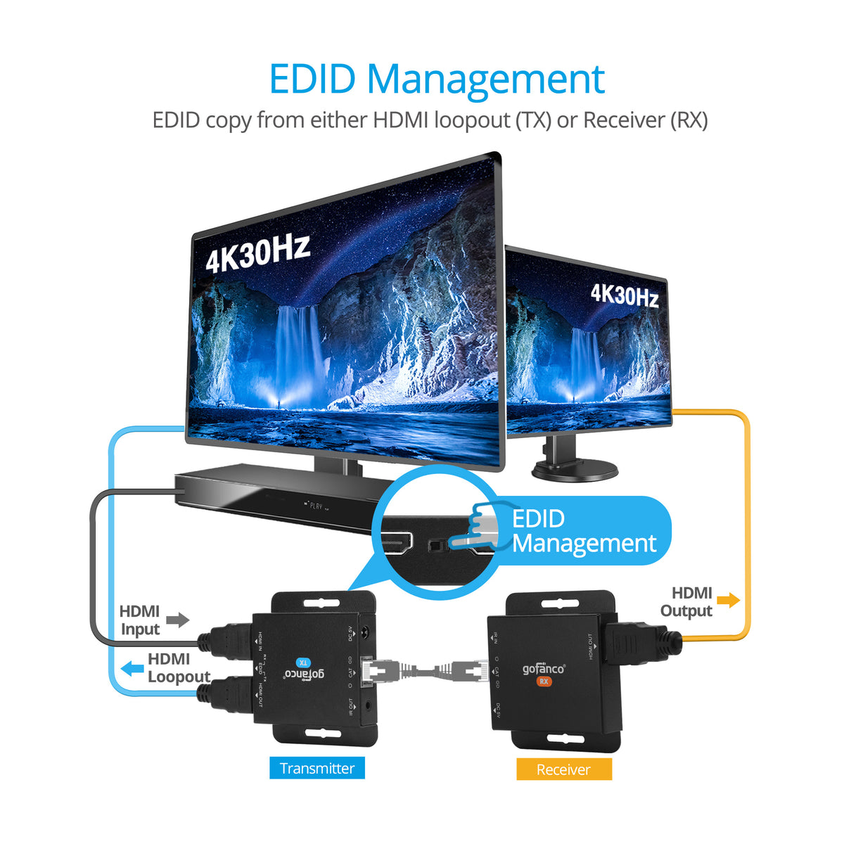 HDMI 1.4 CAT Extender with EDID Switch