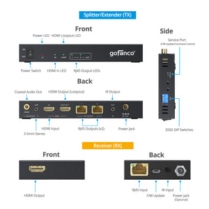 1x2 HDMI 2.0 CAT Extender/Splitter – 35m