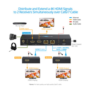 1x2 HDMI 2.0 CAT Extender/Splitter – 35m