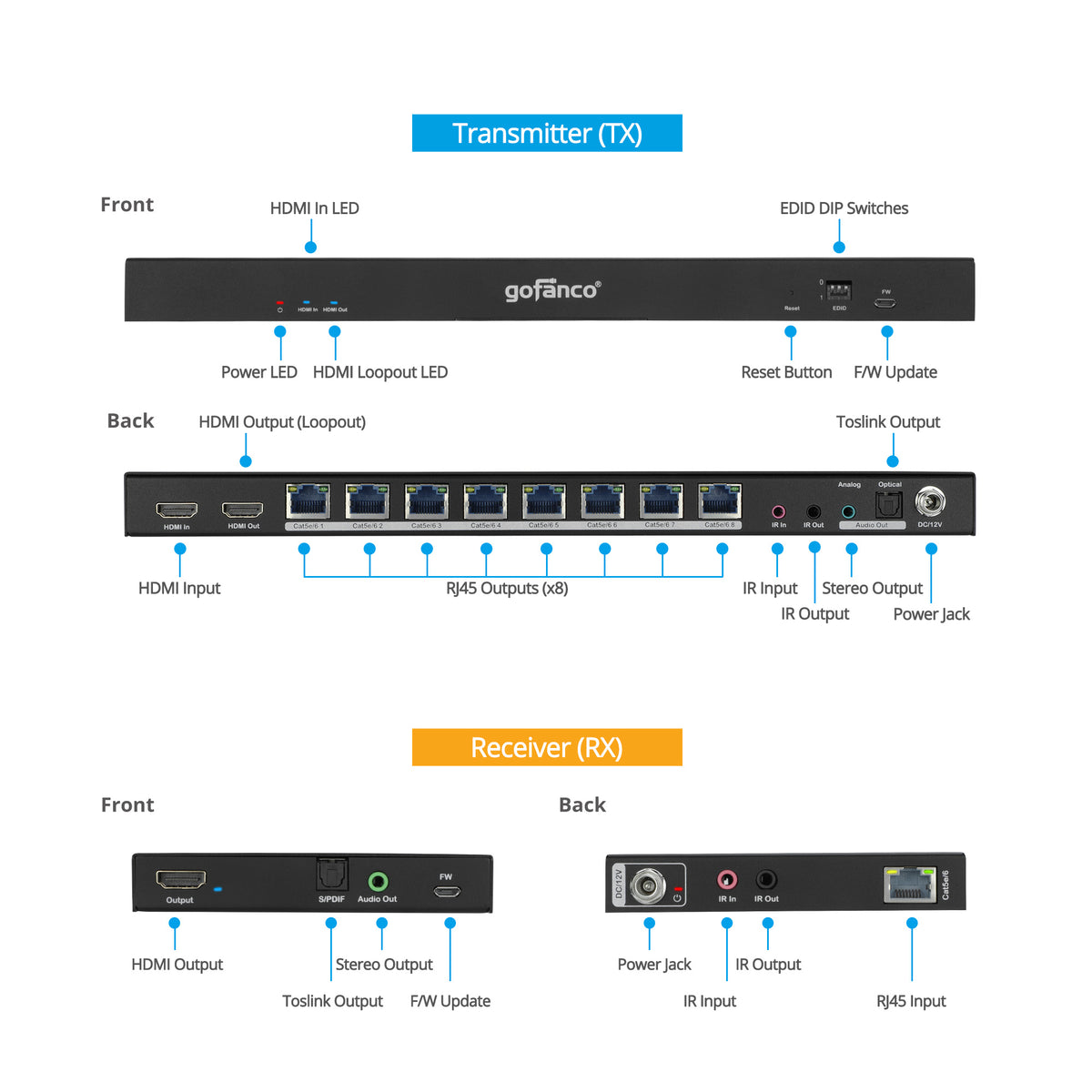 1x8 HDMI 2.0 CAT Extender/Splitter (1x Transmitter & 8x Receivers) - 60m (197ft) for 4K60Hz - 1080p up to 90m (295ft)