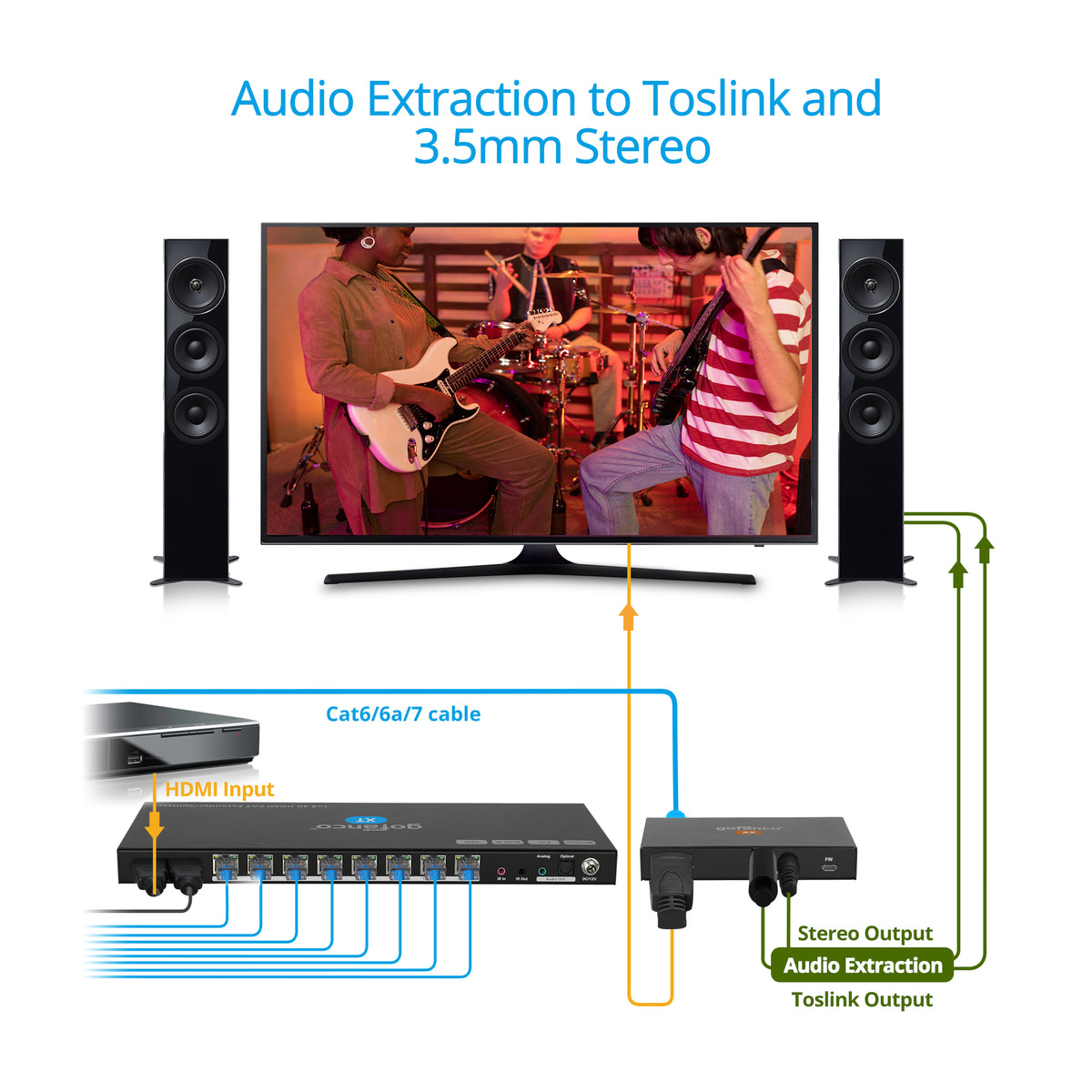 1x8 HDMI 2.0 CAT Extender/Splitter (1x Transmitter & 8x Receivers) - 60m (197ft) for 4K60Hz - 1080p up to 90m (295ft)