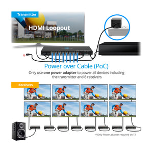 1x8 HDMI 2.0 CAT Extender/Splitter (1x Transmitter & 8x Receivers) - 60m (197ft) for 4K60Hz - 1080p up to 90m (295ft)