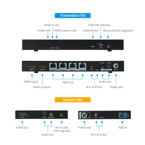 1x4 HDMI 2.0 CAT Extender/Splitter – 60m
