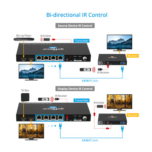 1x4 HDMI 2.0 CAT Extender/Splitter – 60m