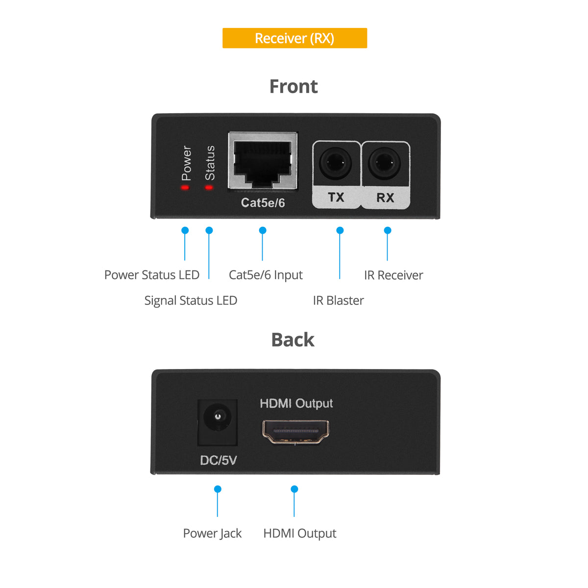 2-Port HDMI Extender over CAT5e/6 w/ Loopout - 50m