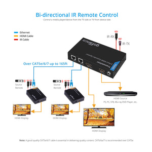 2-Port HDMI Extender over CAT5e/6 w/ Loopout - 50m