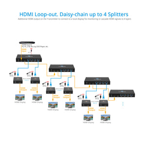 1080p 1x4 HDMI Extender/Splitter over CAT5e/6 with Loopout – 50M (v2.0)