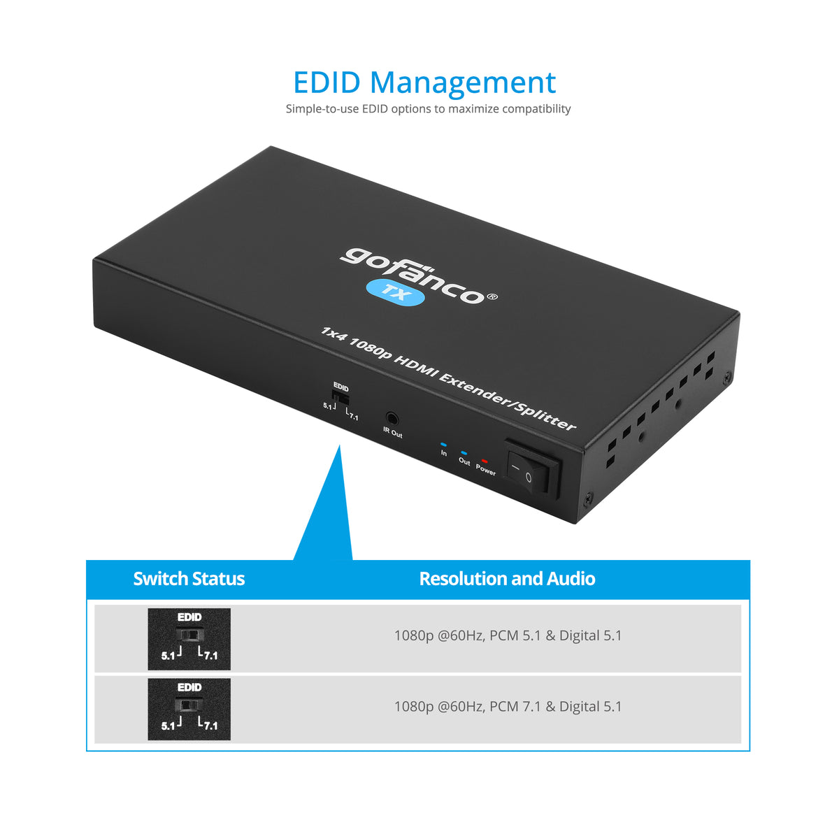 1080p 1x4 HDMI Extender/Splitter over CAT5e/6 with Loopout – 50M (v2.0)