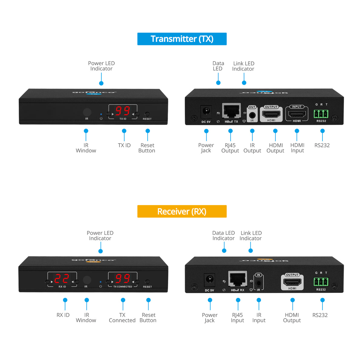 HDMI IP Extender Kit 1080p – 120m