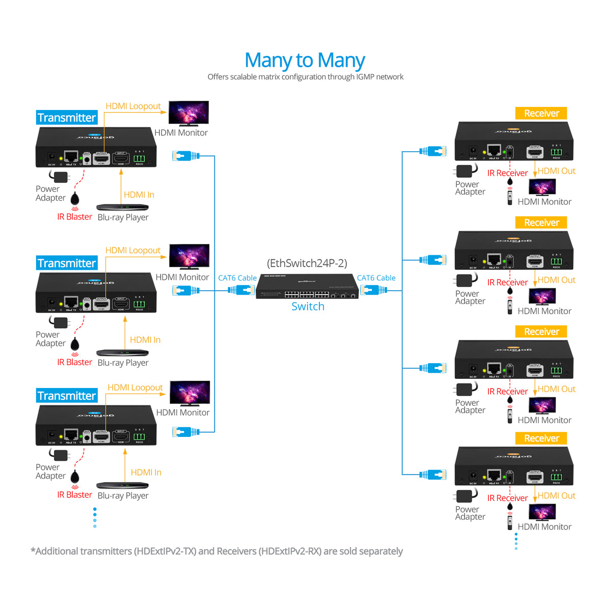 HDMI IP Extender Kit 1080p – 120m
