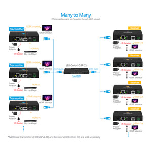 HDMI IP Extender Kit 1080p – 120m