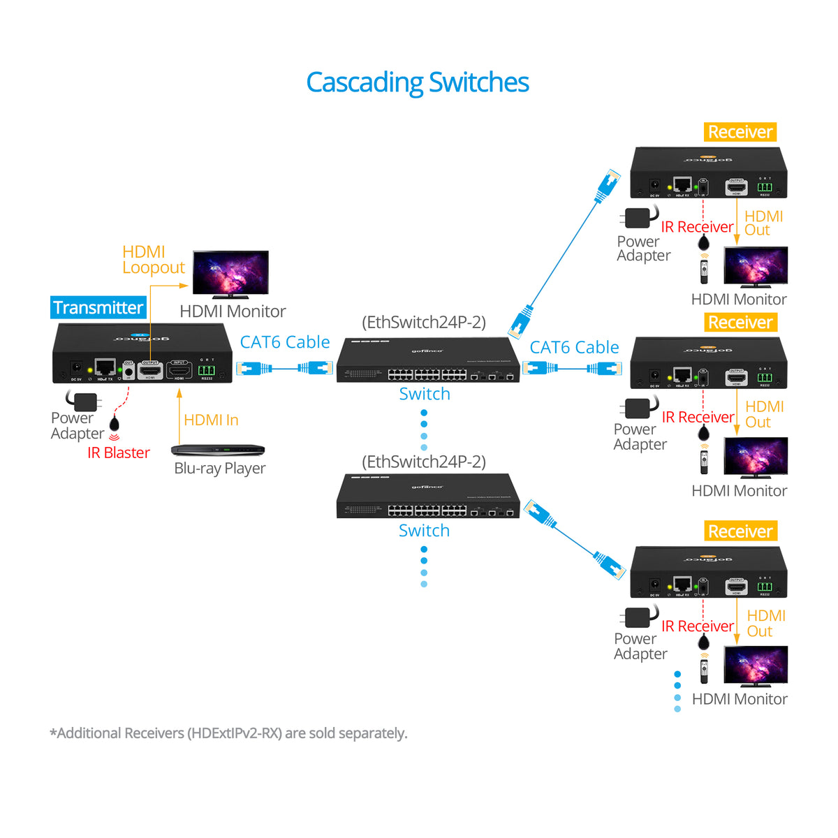 HDMI IP Extender Kit 1080p – 120m
