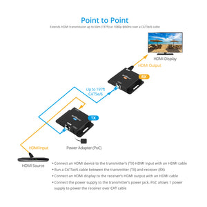 HDMI Extender over CAT5e/6 1080p – 60m