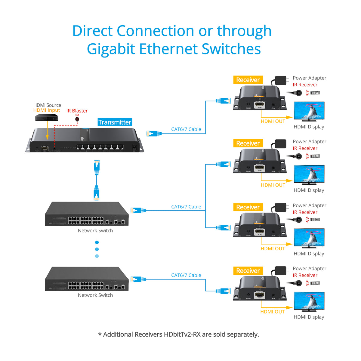 8-Port HDMI HDbitT Extender 1080p – 120m