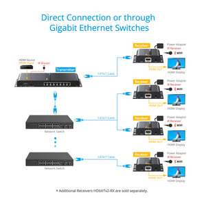 8-Port HDMI HDbitT Extender 1080p – 120m