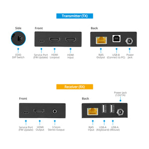 HDMI 2.0 USB CAT Extender with KVM - 70m