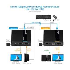 HDMI USB KVM CAT Extender - 70m