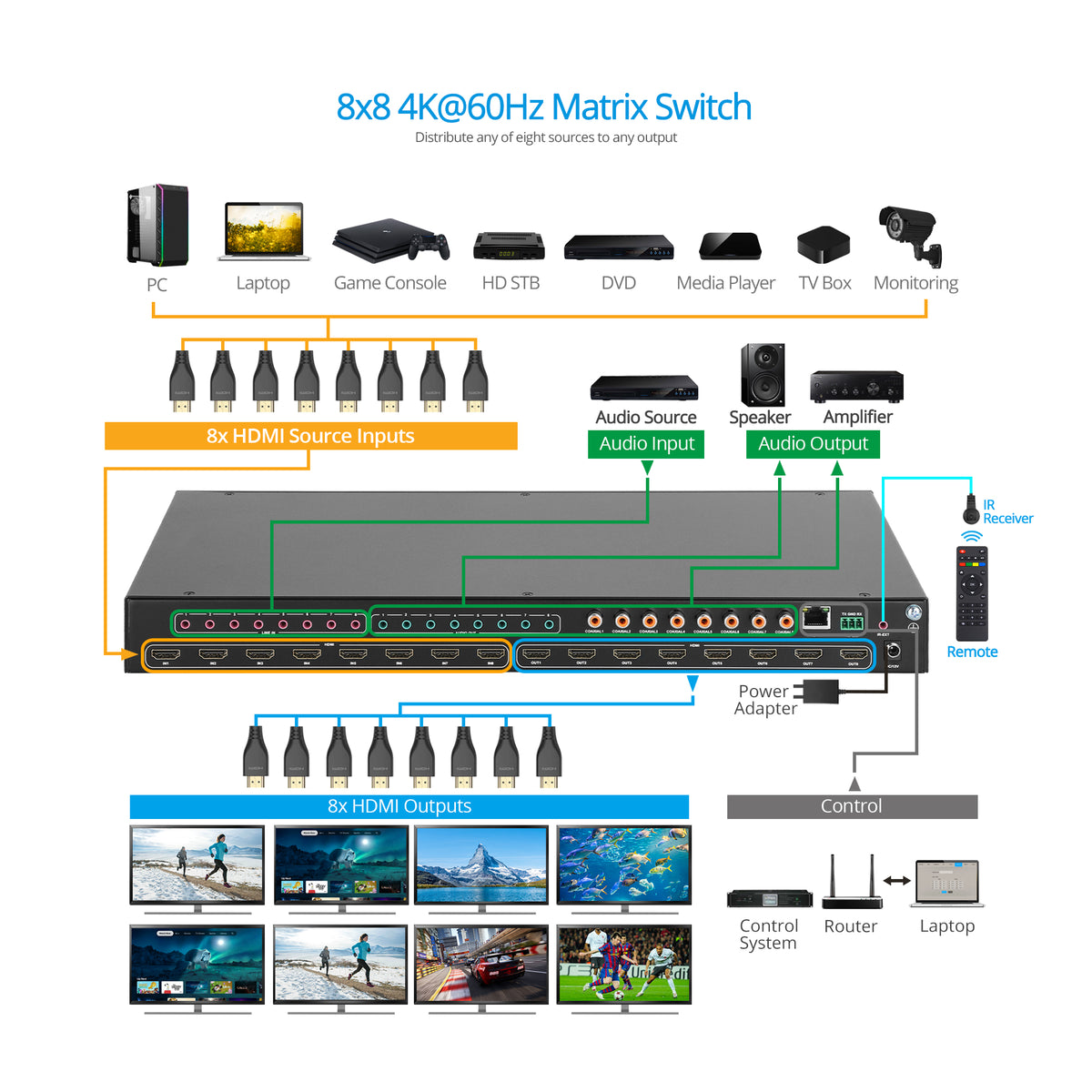 8x8 HDMI 2.0 Matrix with LCD