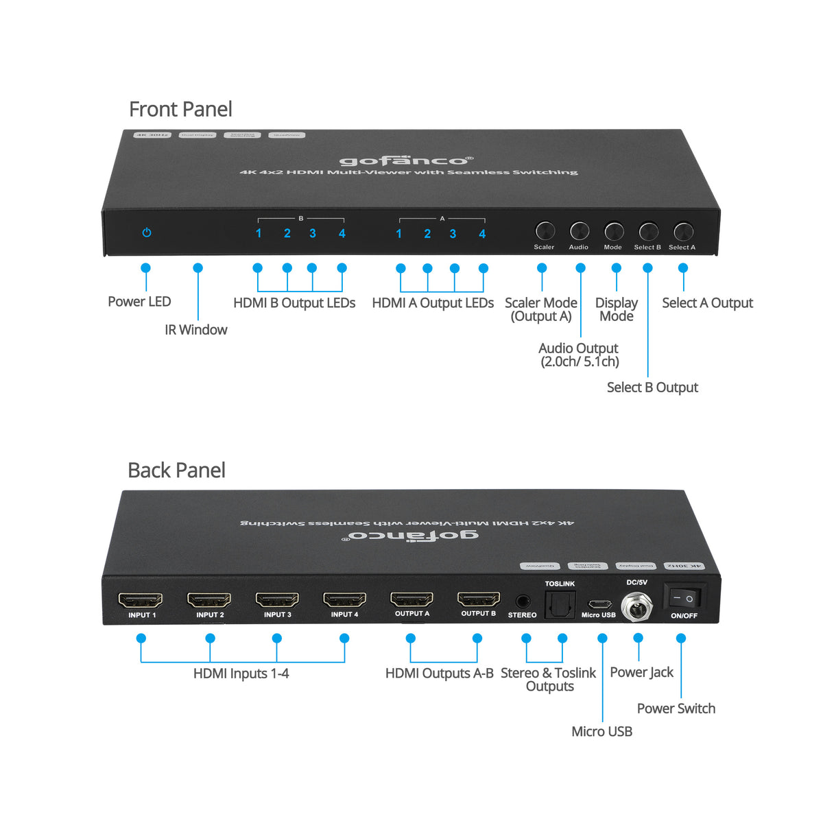 4K 4x2 HDMI Multi-Viewer