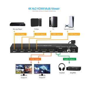 4K 4x2 HDMI Multi-Viewer