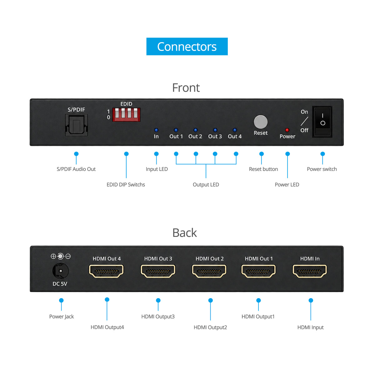 4 Port 8K60 HDMI 48G Splitter with EDID