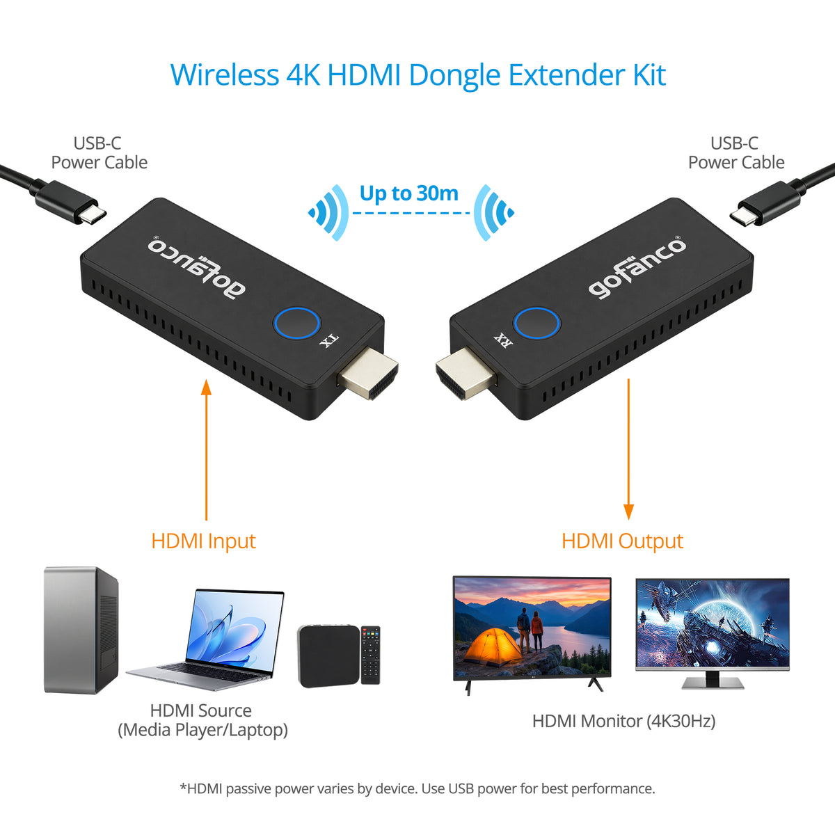 Wireless 4K HDMI Dongle Extender Kit - 98ft (30m)