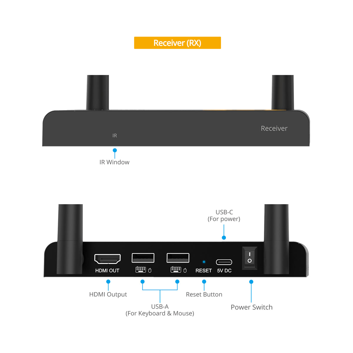 1080p HDMI Wireless KVM Extender - Receiver