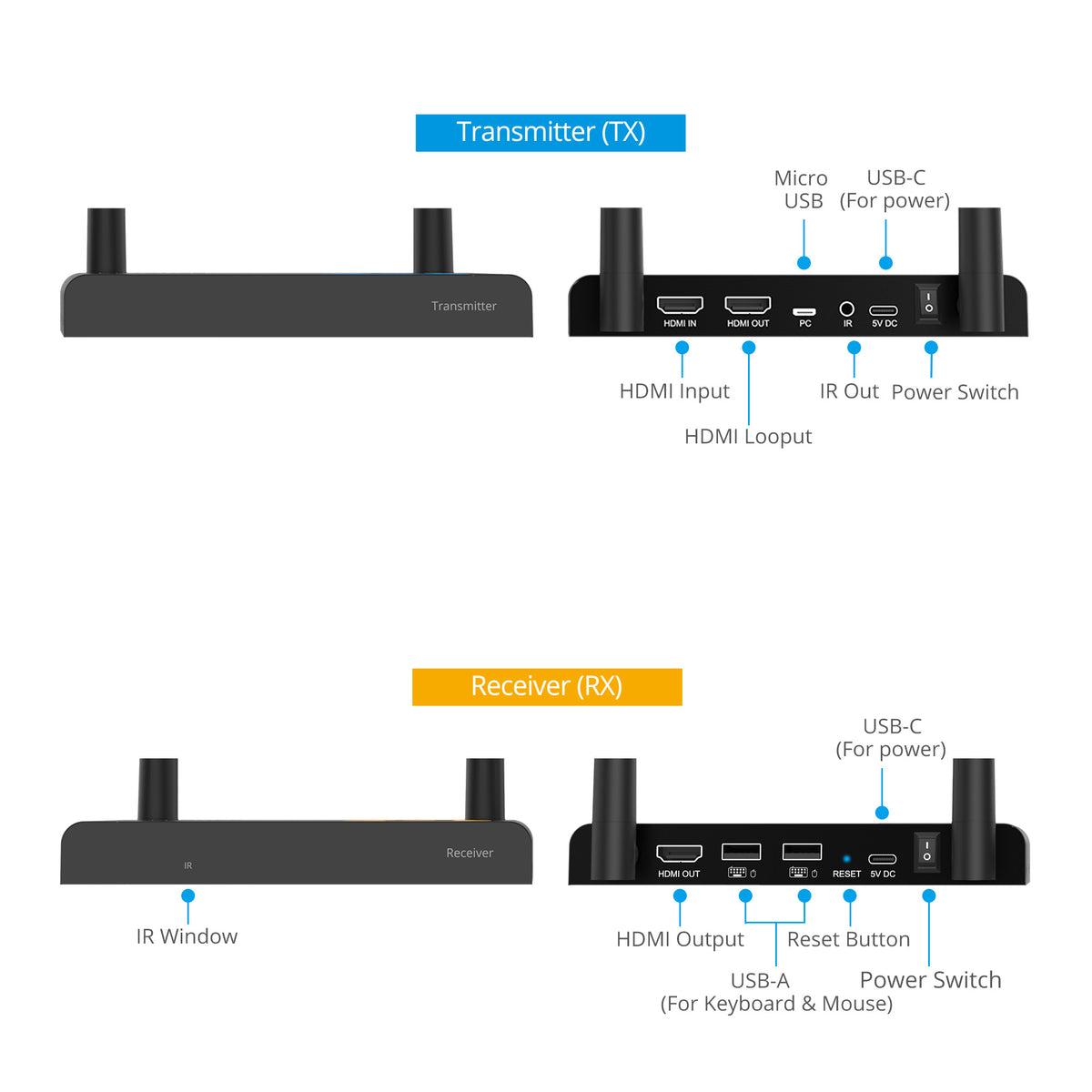1x4 1080p HDMI Wireless KVM Extender