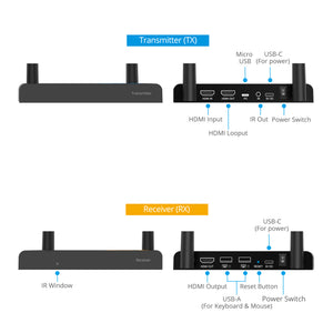 1x4 1080p HDMI Wireless KVM Extender