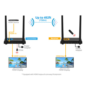 1x4 1080p HDMI Wireless KVM Extender