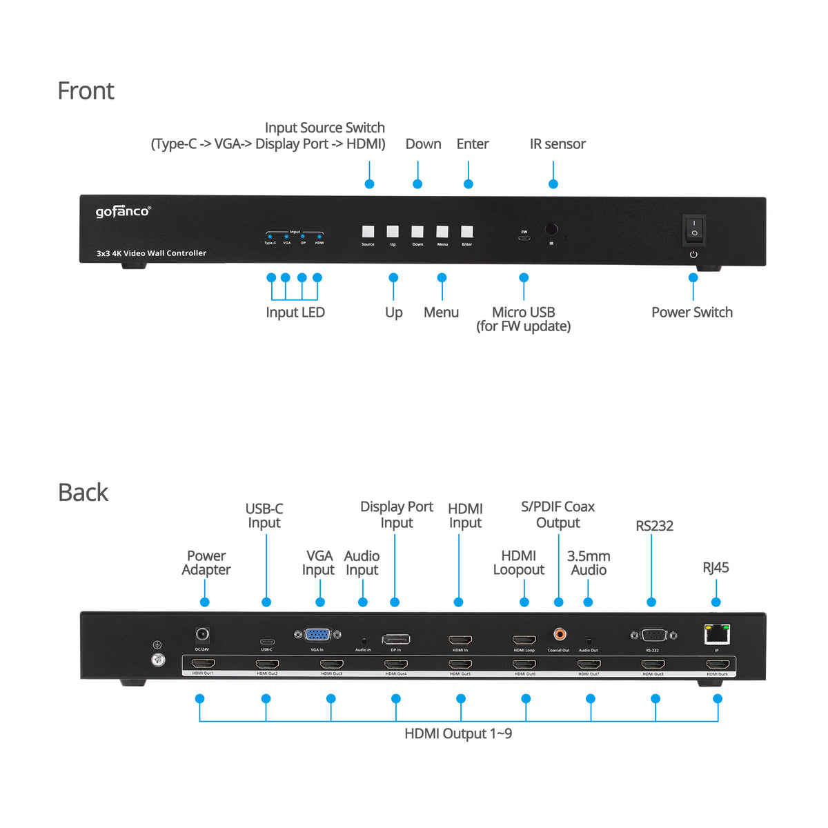 3x3 Video Wall Controller 4K30