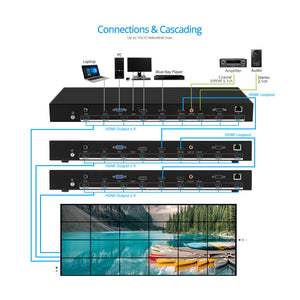 3x3 Video Wall Controller 4K30