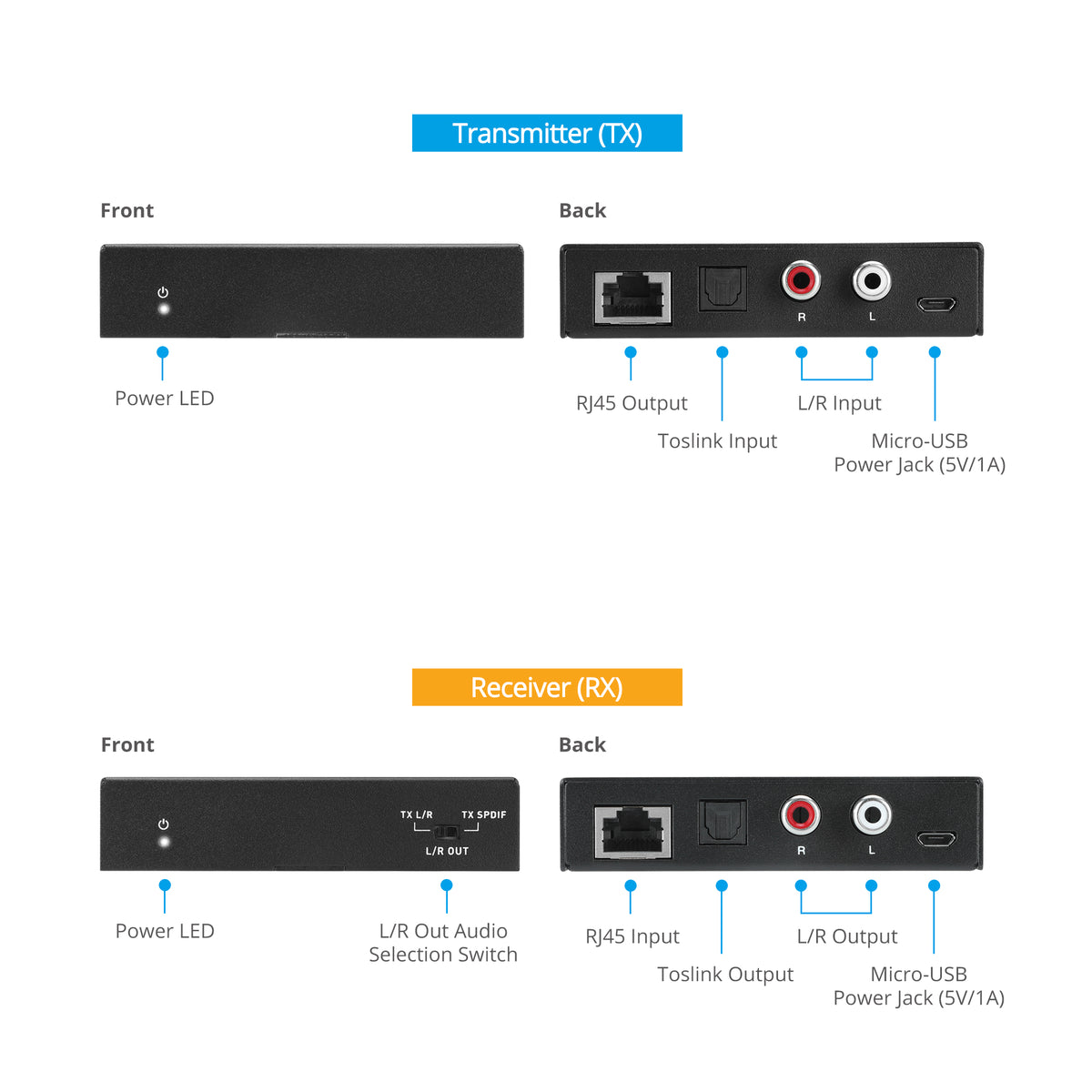 Audio Extender over CAT with DAC - 300m