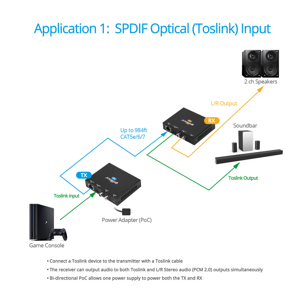 Audio Extender over CAT with DAC - 300m