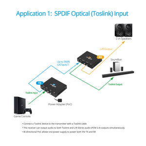 Audio Extender over CAT with DAC - 300m